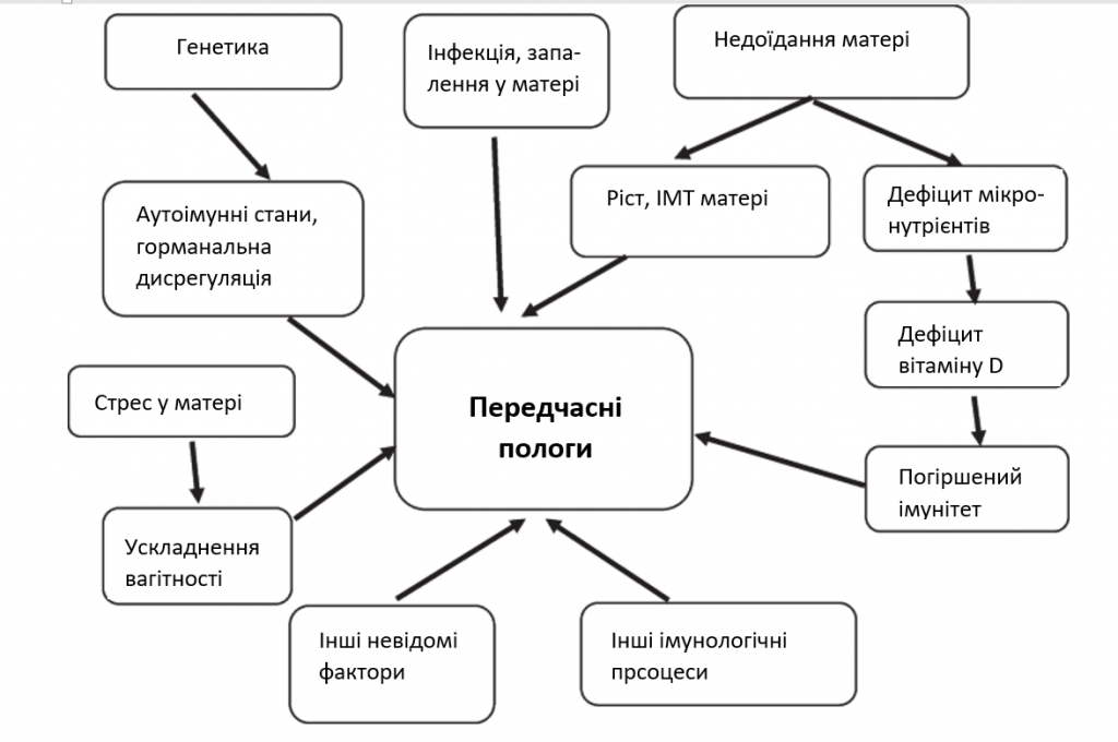 Дефіцит вітаміну D під - Малюнок1