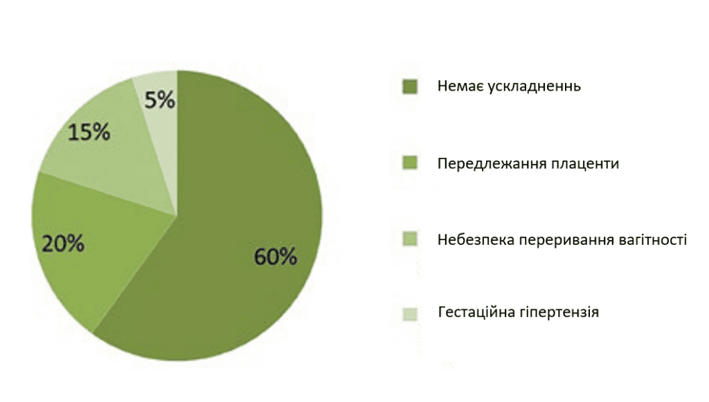 Гистероскопия при бесплодии у - Рисунок1