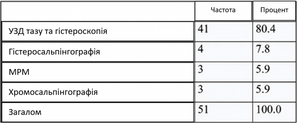 Гістероскопія при безплідді у - Малюнок3