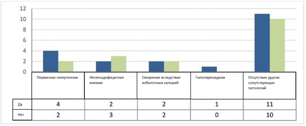 Гистероскопия при бесплодии у - Рисунок6